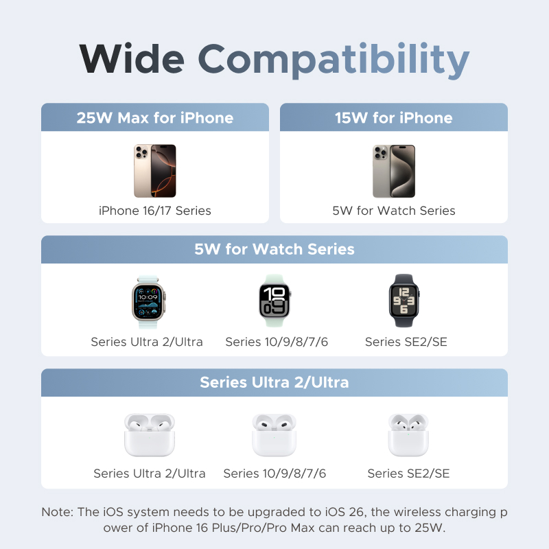 UGREEN Qi2 25W MAX Magnetic Wi - огляд і ціна Smartwatch Watches For Iphone