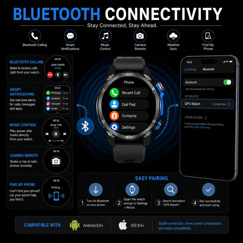 HD350 Pro Military Grade AGPS  - огляд і ціна Smartwatch Professional Watches For Men
